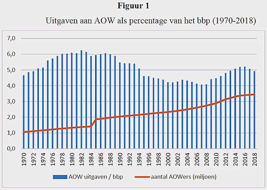 Afbeelding figuur 1 uit tekst