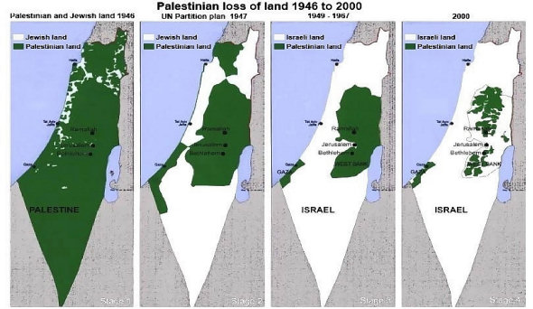 Verdeling Israel/Palestina 1946-2000