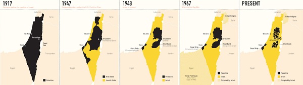 Kaarten van kleiner worden Palestina tijdens de 20ste eeuw
