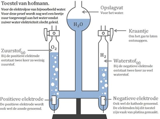 toestel van Hofman