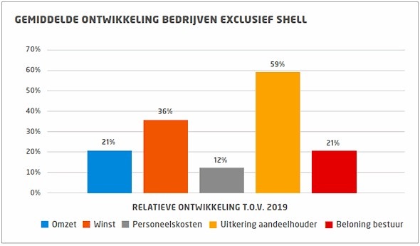 stakingen niet gebonden aan cao