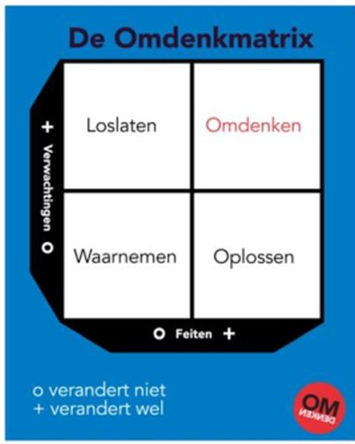 omdenkmatrix