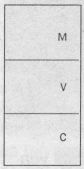 waardesamenstelling M + V + C