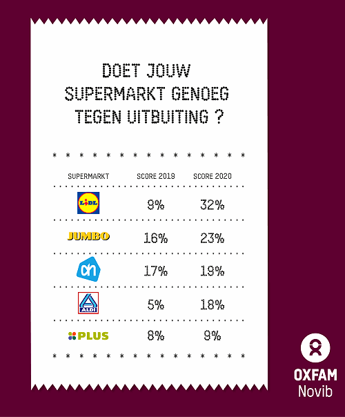 Resultaten onderzoek 2019, 2020