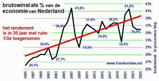 zijdewinsten
